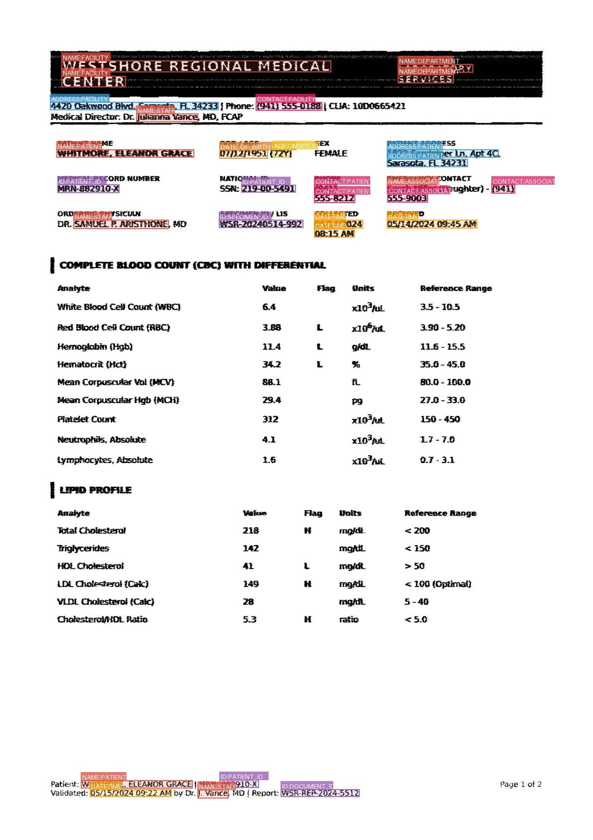 Hard split clinical document with severe visual degradation and PHI annotations