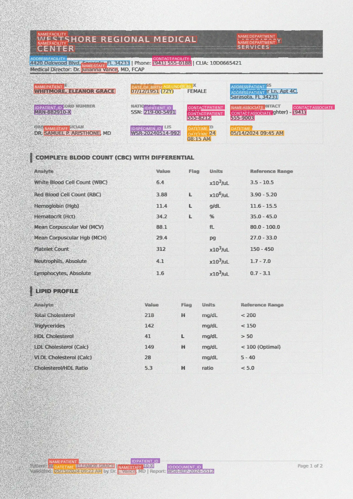 Medium split clinical document with seven visual artifacts and PHI annotations