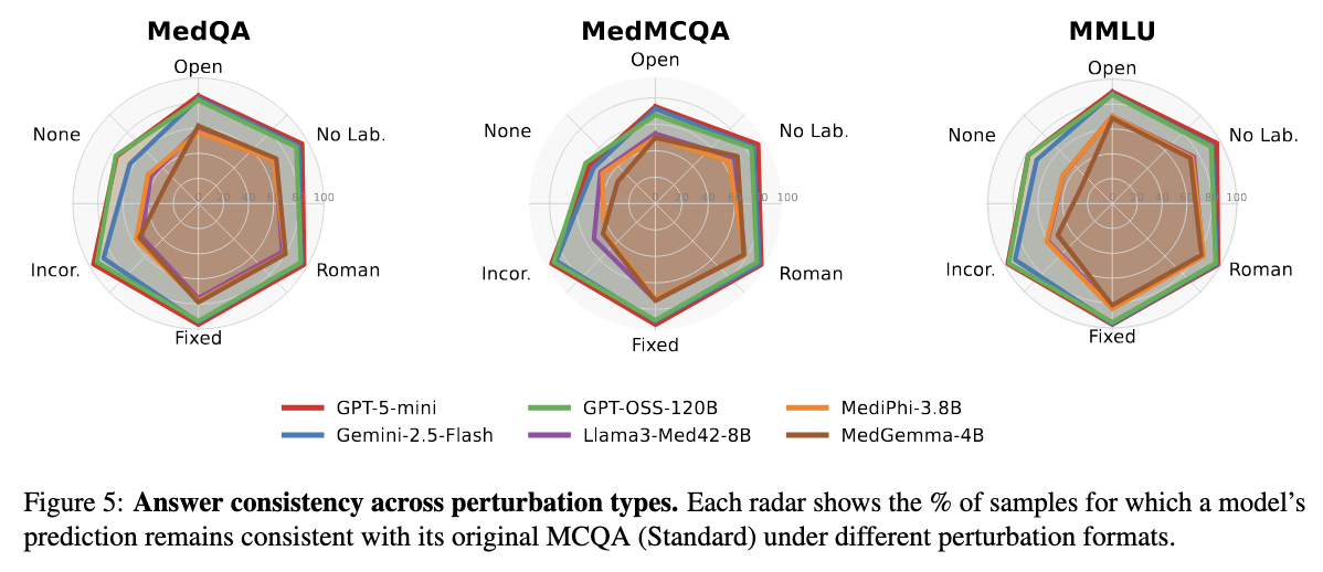 Consistency perturbations