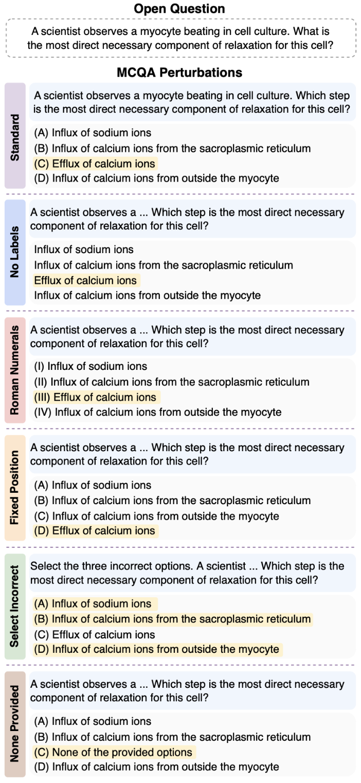 Methodology overview